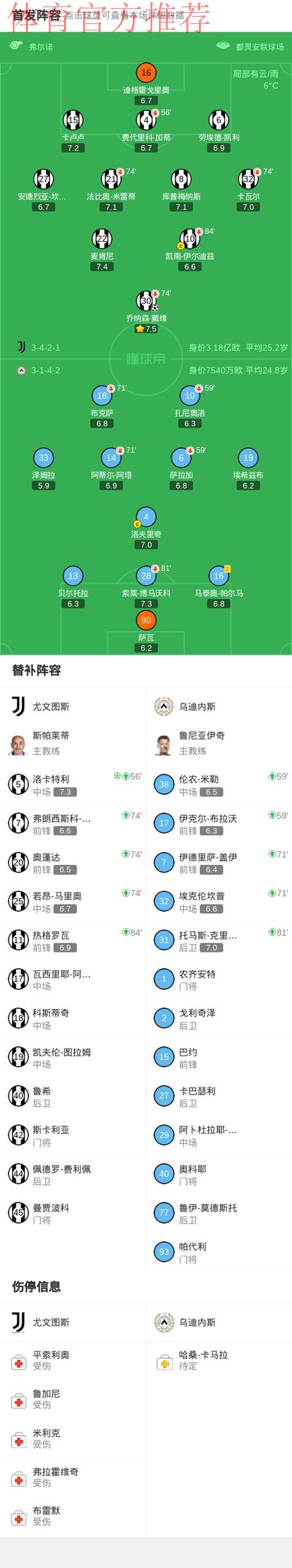 意大利杯尤文2-0乌迪内斯晋级,乔纳森-戴维、洛卡特利建功 意大利杯尤文2-0乌迪内斯晋级,乔纳森-戴维、洛卡特利建功