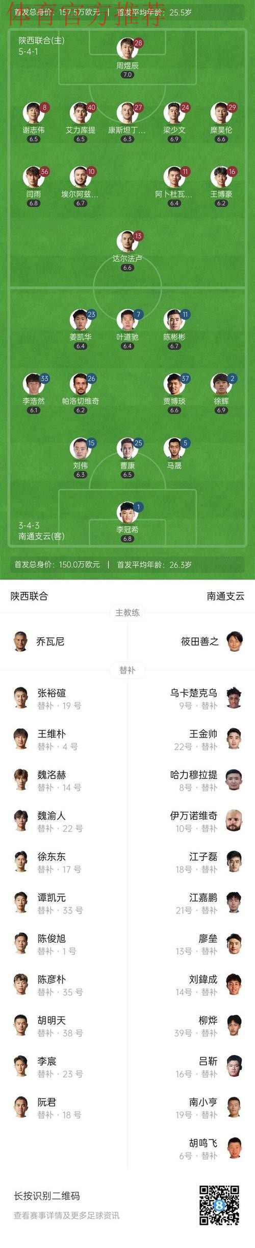 附加赛战报：梅县加时力克十人陕西 成功保级